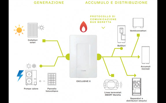Caldaia Beretta Exclusive X 25 C a Condensazione Low Nox Metano/GPL Cod. 20187794 25 kW - Completa di Kit Scarico Fumi