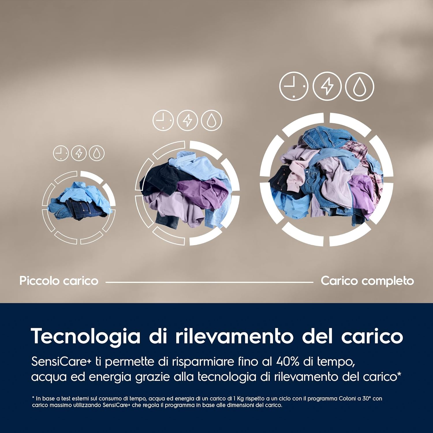 Lavatrice Libera Installazione Caricamento Frontale Electrolux SteamCare 700 EW7F411G 11 kg 1400 Giri/min Bianco