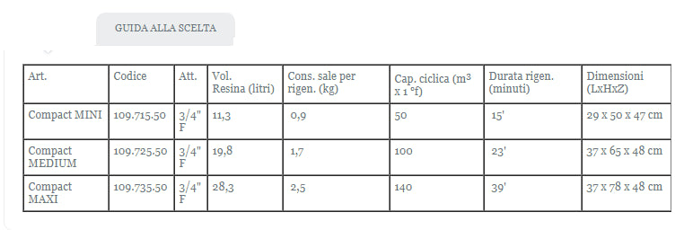Compact Medium 20 Lt Ion Exchange Gel Cabinet Water Softener - Code 109.725.50