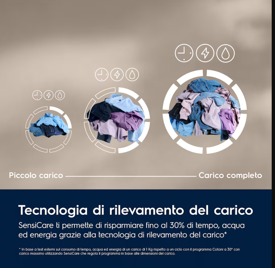 Electrolux SensiCare 600 EW6F29G 9 kg 1400 rpm Front-Loading Freestanding Washing Machine White