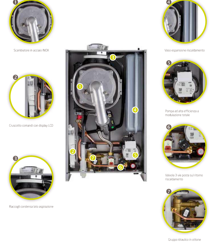 Caldaia a Condensazione Baxi Luna IN Plus 26 Kw Da Incasso Metano/GPL Completa di Kit Scarico Fumi Wi-Fi Integrato