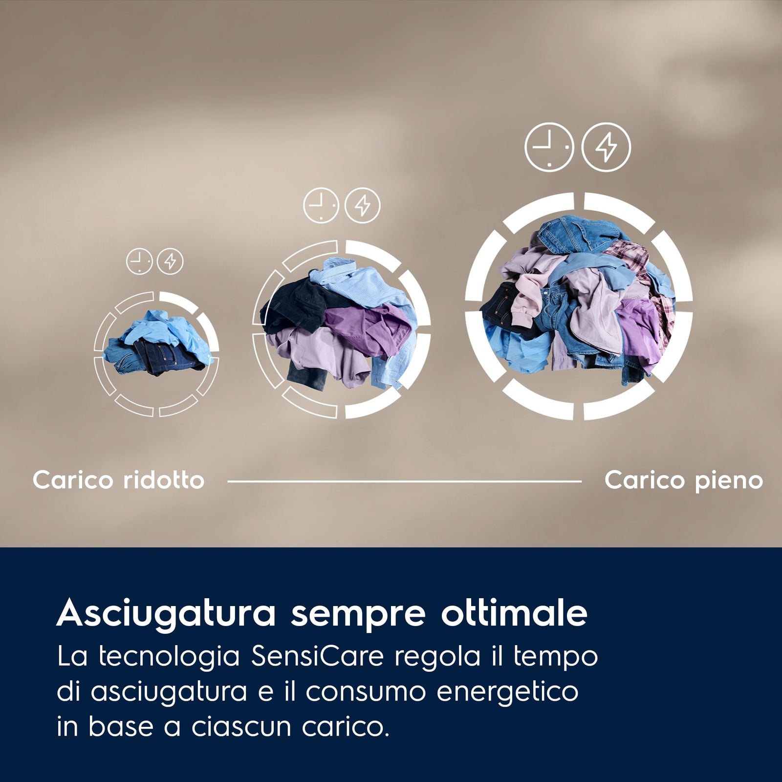 Asciugatrice Libera installazione Caricamento Frontale Electrolux DelicateCare 700 EW7H39B 9 kg Bianco Classe B