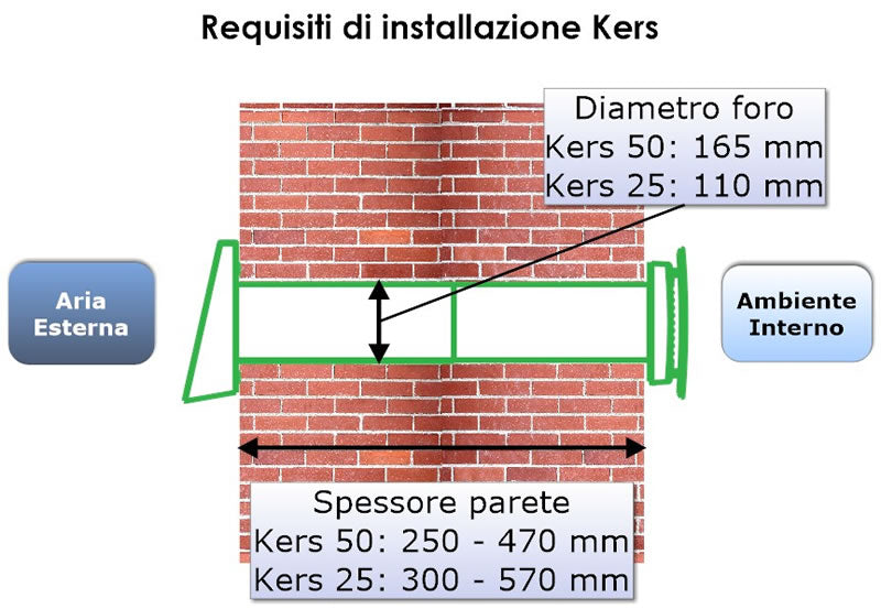 Recuperatore di Calore Puntuale Ideal Clima Modello Kers+ 25 VRKS27W Con Telecomando Funzione Antimuffa Wi-Fi Optional