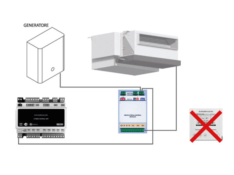 Interfaccia Fancoil AirControl ACNH-GTP-UNI2 per il Controllo di Due Unità Fancoil